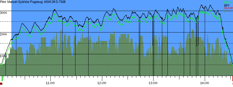 Barometer